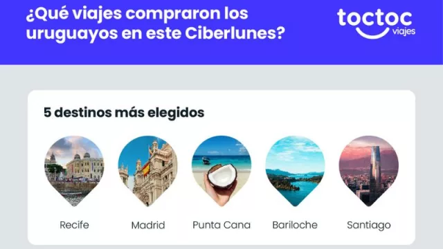 Con TocTocViajes los uruguayos anduvieron volando (¿qué destinos compraron más en el Ciberlunes?)