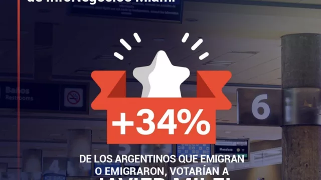 Una investigación desarrollada por InfoNegocios Miami (en agosto de 2022) sobre las elecciones de los argentinos en el exterior, dio casi una exacta proyección del voto en las PASO sobre Milei