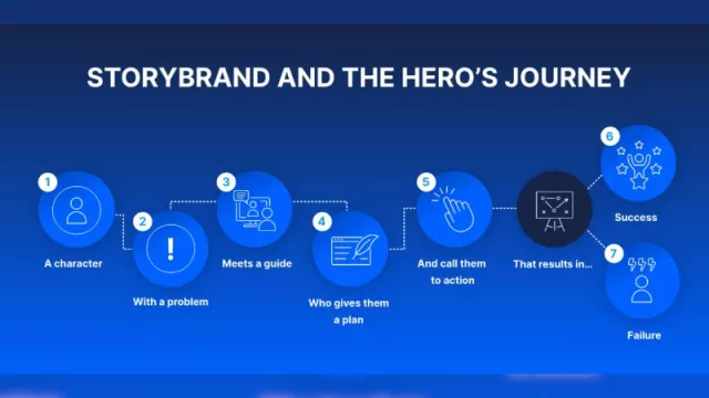 StoryBrand: the revolutionary technique to boost your brand you should use in 2024