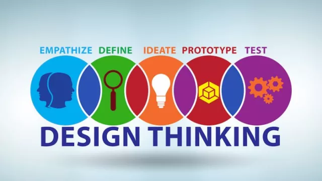 Design Thinking yields great results: We provide you with the simple and secure keys to execute business innovation in 2024