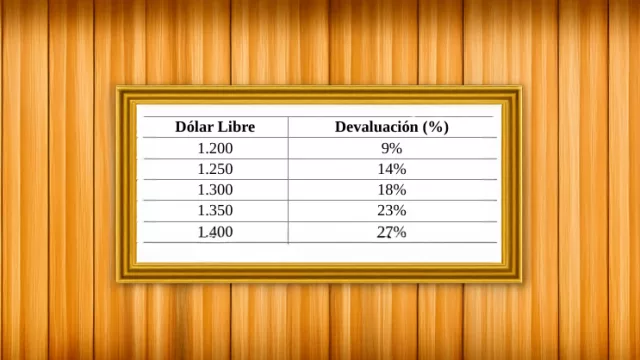 Milei-Caputo hacen flotar el tipo de cambio y admiten una devaluación entre 9% y 27% (lo definirá el mercado desde el lunes)