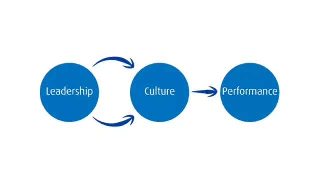 ¿Qué es y por qué? El Head of Culture se volvió imprescindible en anglolatam y mercados globales (parte I)