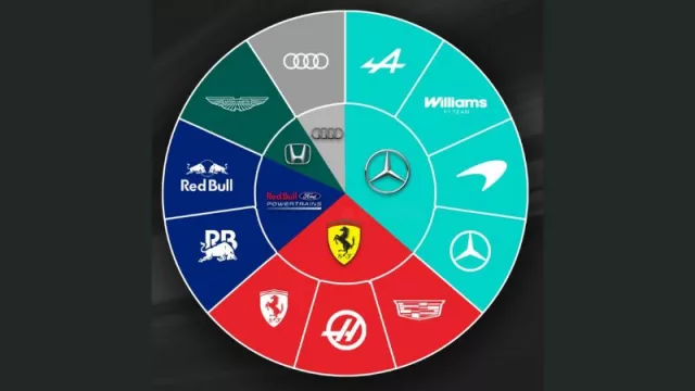 El mapa de fabricantes de motores F1 2026, ya con grandes polémicas (análisis integral de la lucha por la supremacía tecnológica)