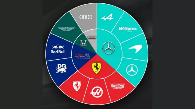 Mercedes, Red Bull e os Motores 2026: O que Há por Trás do "Alvoroço" na Nova Era da F1 (Apenas para Especialistas)