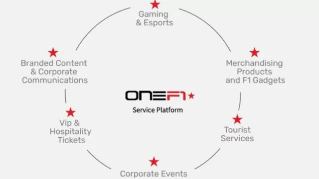 The New Present of Marketing: Insights from Formula 1 and Its Experience Ecosystem (Where the Best Brands Co‑Create—And Yours?) (Part II)