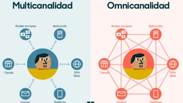 La resiliencia en la cadena de suministro ya no es opcional: es una ventaja estratégica