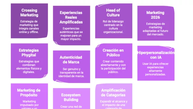 El "Winner Takes All" del siglo XXI: por qué las marcas que "pierden dinero hoy" son las que dominarán el mundo mañana