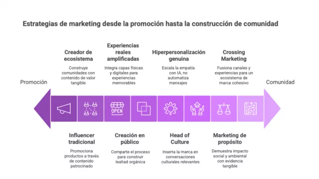 Mercado Libre (the world's #49 brand today) gets everything about the brand culture revolution