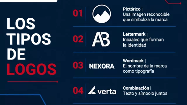 Tipos de logos 2026: los 7 estilos que definen a las marcas y por qué una app no alcanza para construir identidad (parte I)
